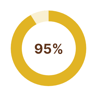 95% 加载横幅