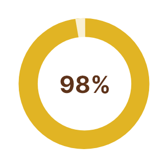 98% 正在加载横幅