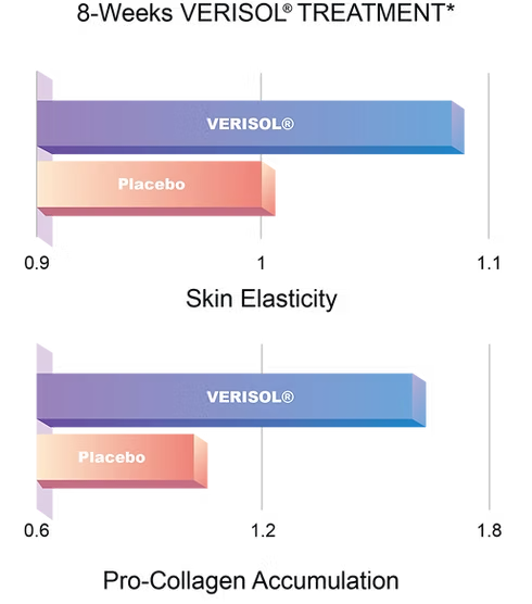 verisol.png__PID:e64f26f8-3443-49c1-bb30-b11e30ea2bd2
